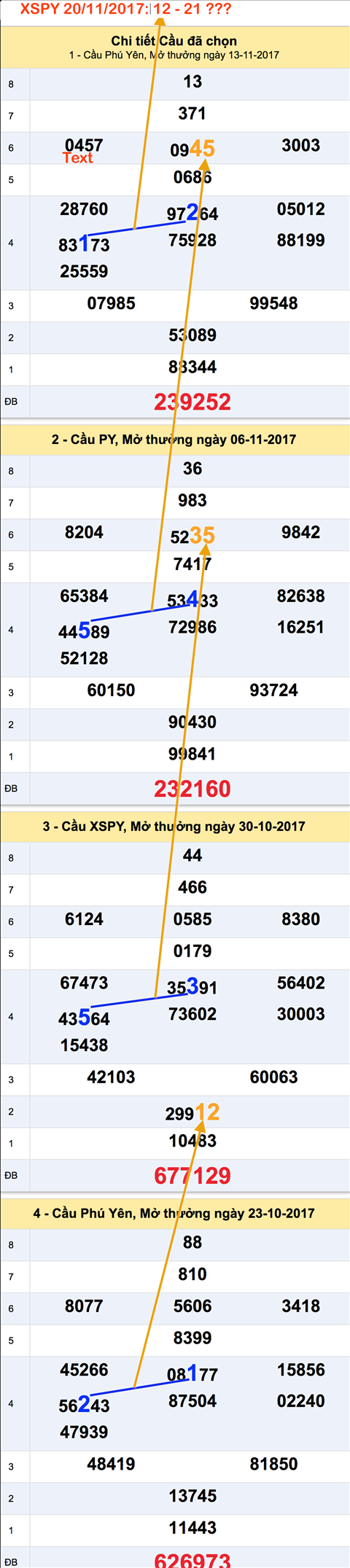 Tham khao XSMT - An so XSPY ngay 20-11-2017 Tham khao XSMT - An so XSPY ngay 20-11-2017